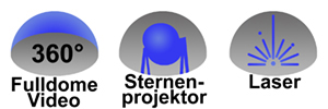 Zu sehen sind drei Icons mit 360° Fulldome Video, Sternenprojektor und Laser.