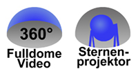 Zu sehen sind zwei Icons mit 360° Fulldome Video und Sternenprojektor